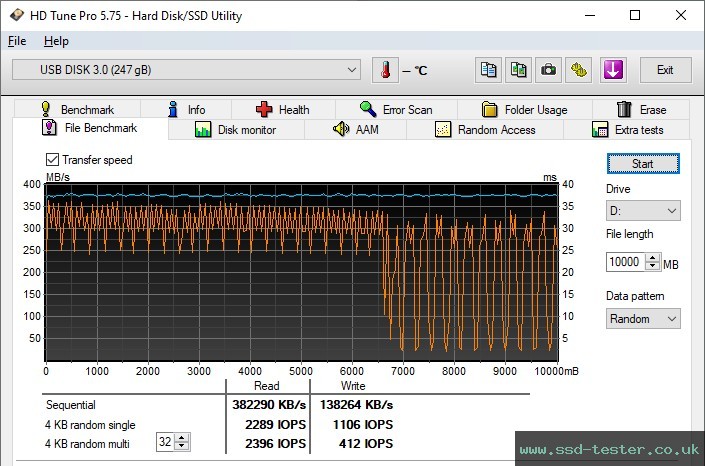 HD Tune Endurance Test TEST: AXE Superb 256GB