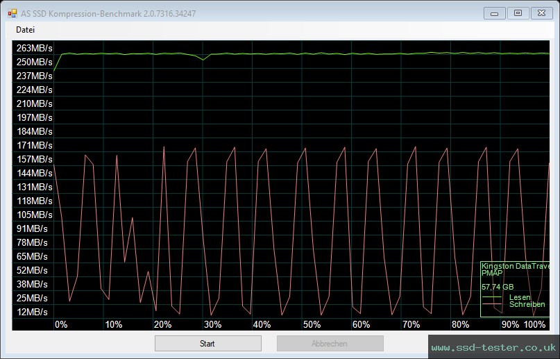 AS SSD TEST: Kingston DataTraveler 80 64GB