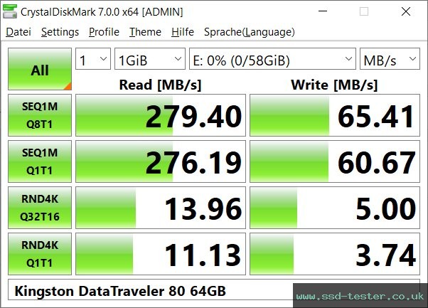 CrystalDiskMark Benchmark TEST: Kingston DataTraveler 80 64GB