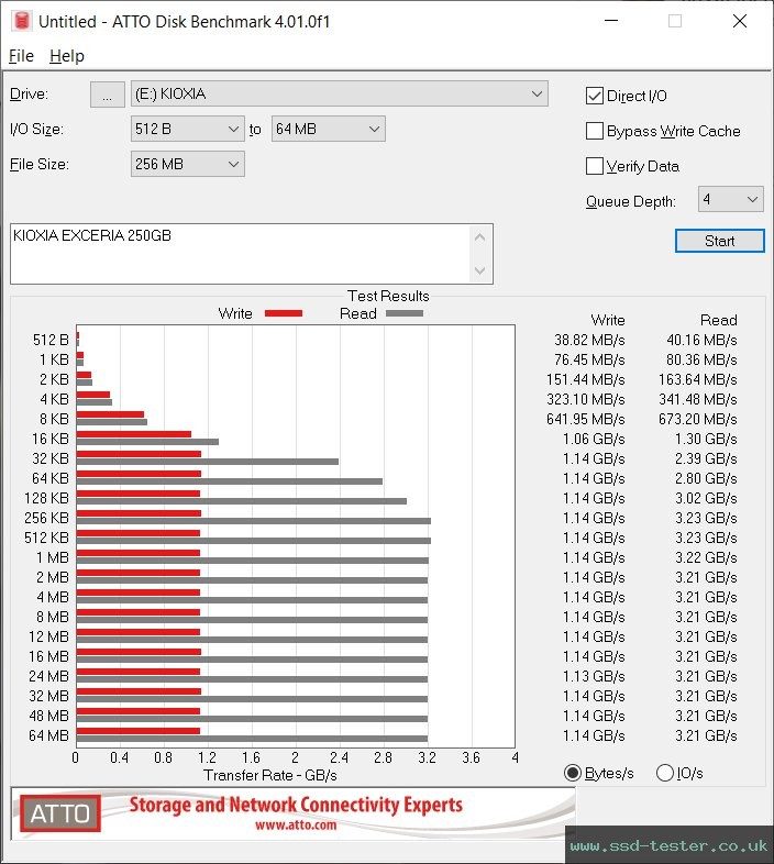 ATTO Disk Benchmark TEST: KIOXIA EXCERIA 250GB