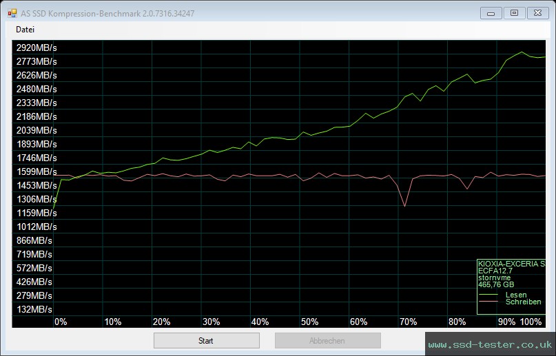 AS SSD TEST: KIOXIA EXCERIA 500GB