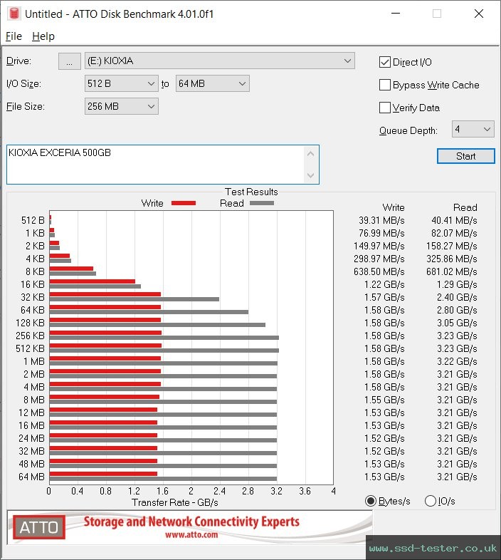 ATTO Disk Benchmark TEST: KIOXIA EXCERIA 500GB