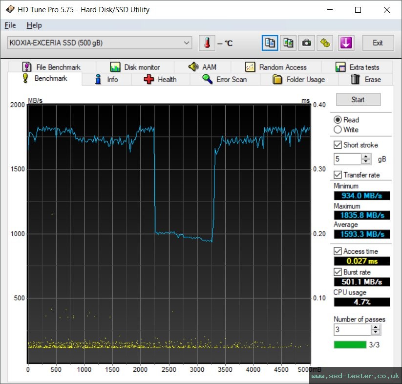 HD Tune TEST: KIOXIA EXCERIA 500GB