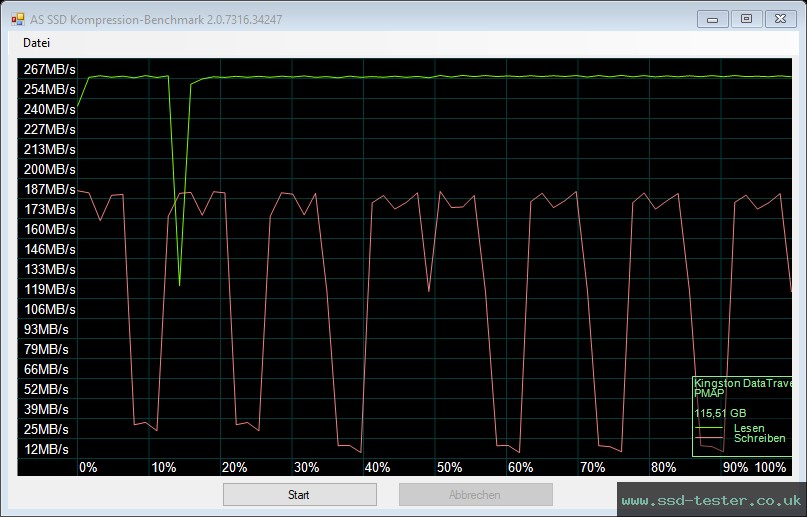 AS SSD TEST: Kingston DataTraveler 80 128GB