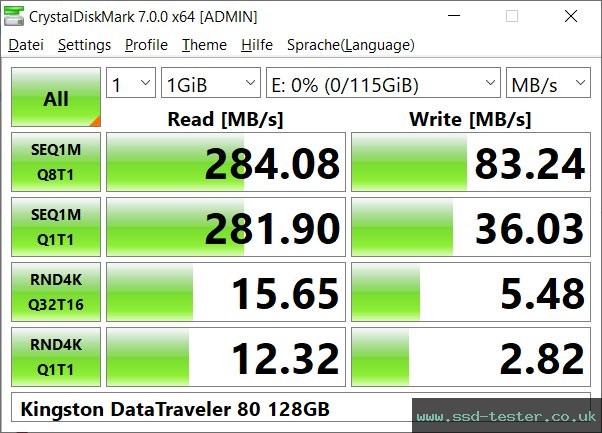 CrystalDiskMark Benchmark TEST: Kingston DataTraveler 80 128GB
