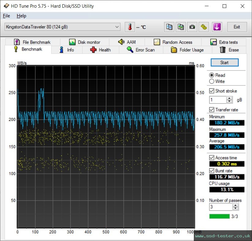 HD Tune TEST: Kingston DataTraveler 80 128GB