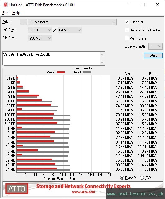 ATTO Disk Benchmark TEST: Verbatim PinStripe Drive 256GB