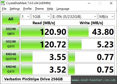 CrystalDiskMark Benchmark TEST: Verbatim PinStripe Drive 256GB