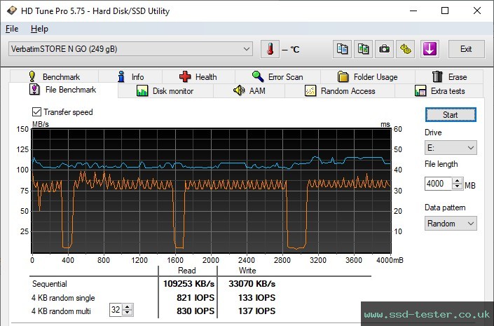 HD Tune Endurance Test TEST: Verbatim PinStripe Drive 256GB