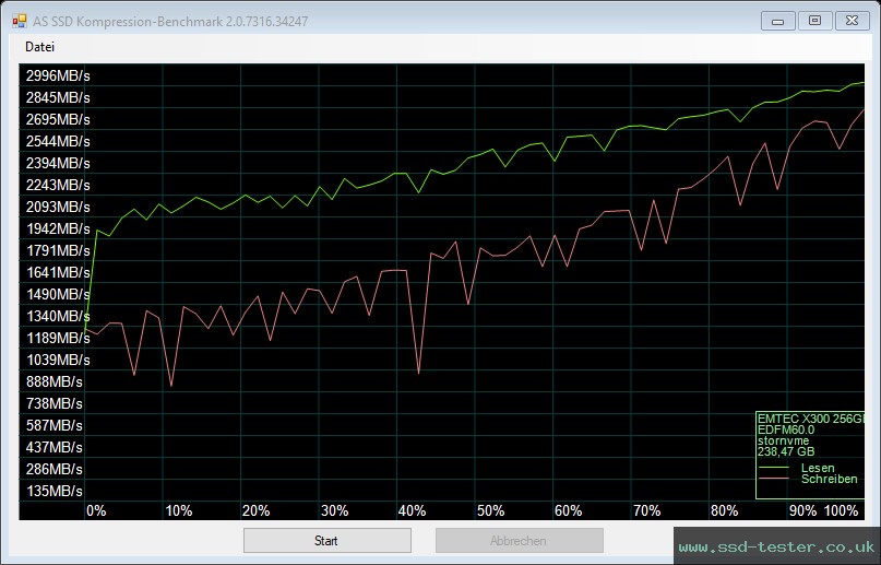 AS SSD TEST: Emtec X300 Power Pro 256GB