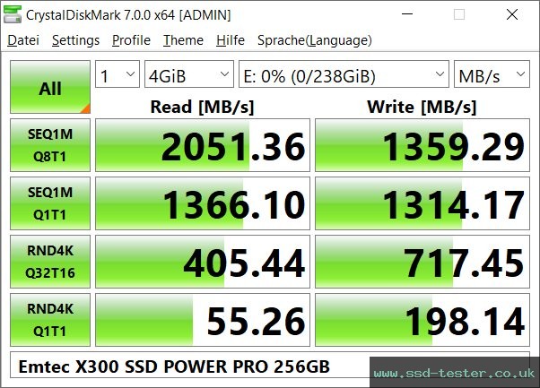 CrystalDiskMark Benchmark TEST: Emtec X300 Power Pro 256GB