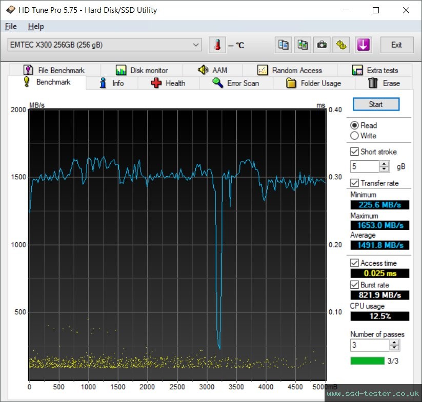 HD Tune TEST: Emtec X300 Power Pro 256GB