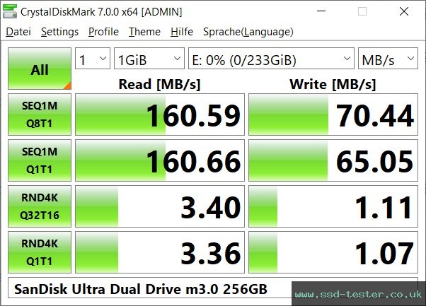 CrystalDiskMark Benchmark TEST: SanDisk Ultra Dual Drive m3.0 256GB