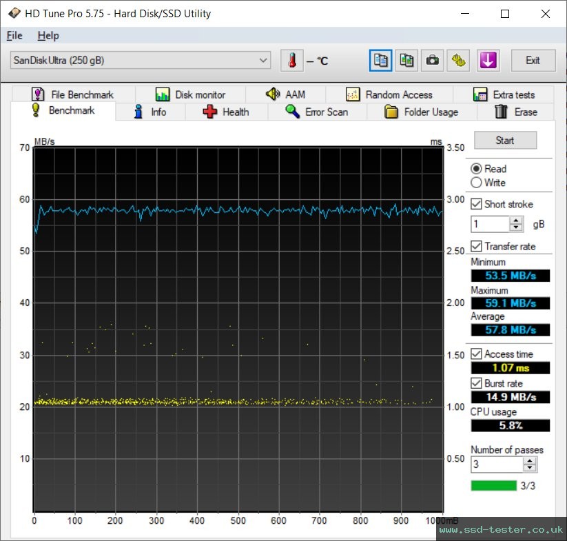HD Tune TEST: SanDisk Ultra Dual Drive m3.0 256GB