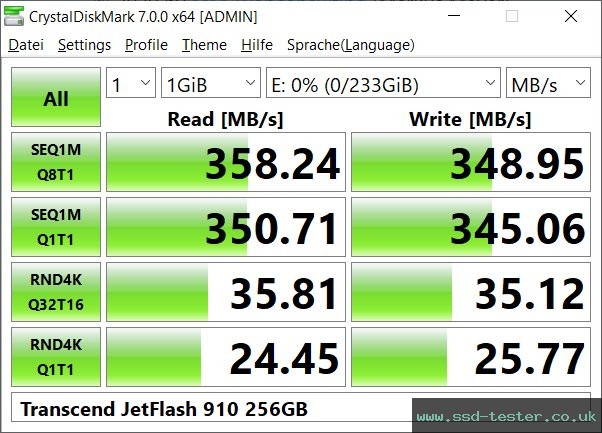 CrystalDiskMark Benchmark TEST: Transcend JetFlash 910 256GB