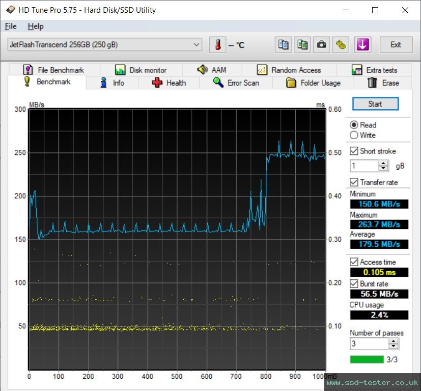HD Tune TEST: Transcend JetFlash 910 256GB