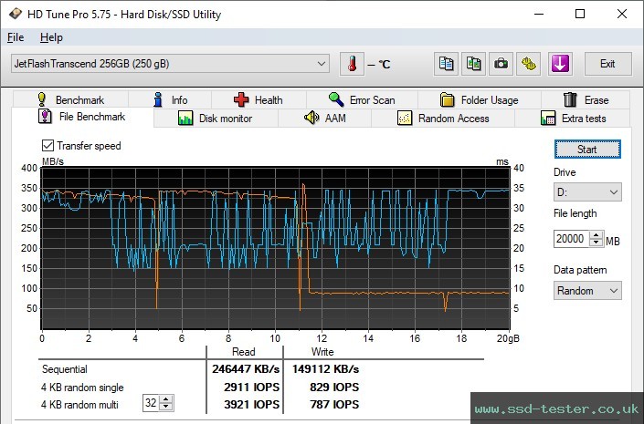 HD Tune Endurance Test TEST: Transcend JetFlash 910 256GB