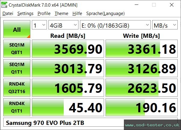 CrystalDiskMark Benchmark TEST: Samsung 970 EVO Plus 2TB