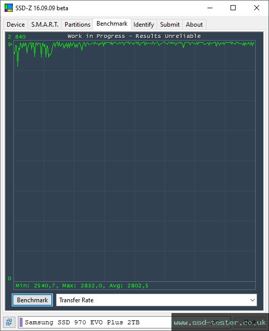 SSD-Z TEST: Samsung 970 EVO Plus 2TB