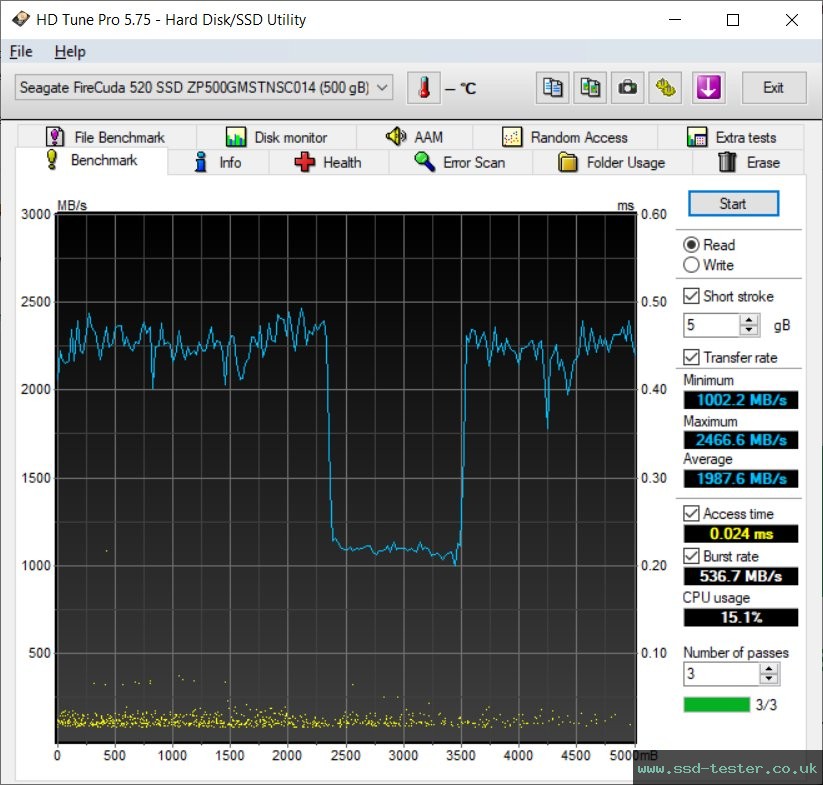 HD Tune TEST: Seagate FireCuda 520 500GB