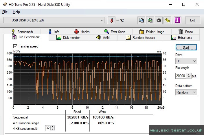 HD Tune Endurance Test TEST: ARCANITE AK58 256GB