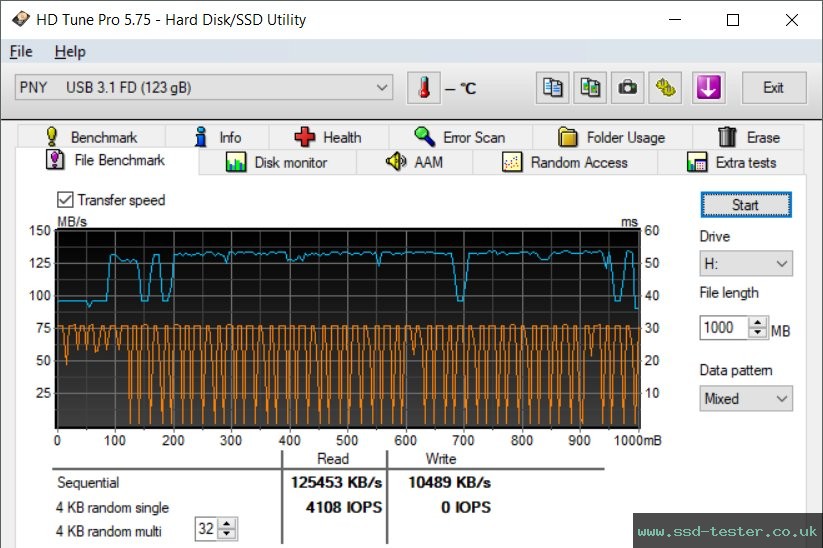 HD Tune Endurance Test TEST: PNY Turbo Attaché 3 128GB