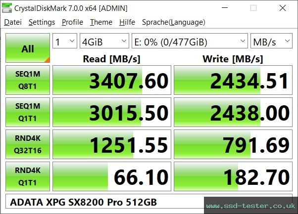 CrystalDiskMark Benchmark TEST: ADATA XPG SX8200 Pro 512GB