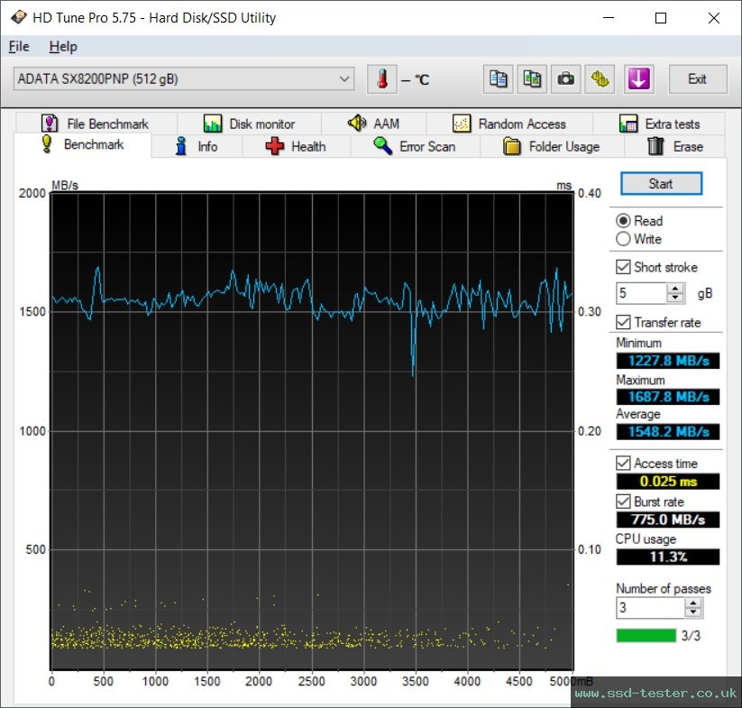 HD Tune TEST: ADATA XPG SX8200 Pro 512GB