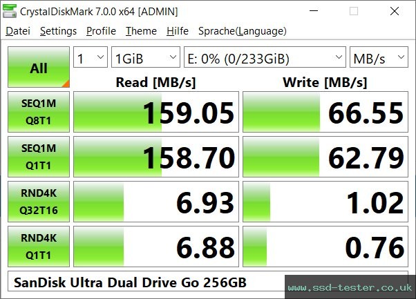 CrystalDiskMark Benchmark TEST: SanDisk Ultra Dual Drive Go 256GB
