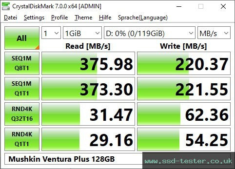 CrystalDiskMark Benchmark TEST: Mushkin Ventura Plus 128GB