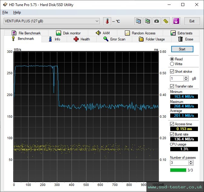 HD Tune TEST: Mushkin Ventura Plus 128GB