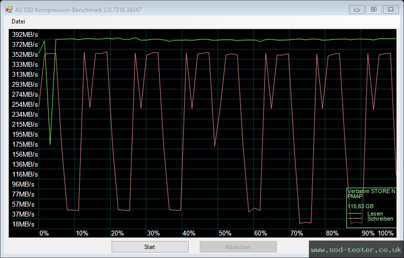 AS SSD TEST: Verbatim V3 Max 128GB