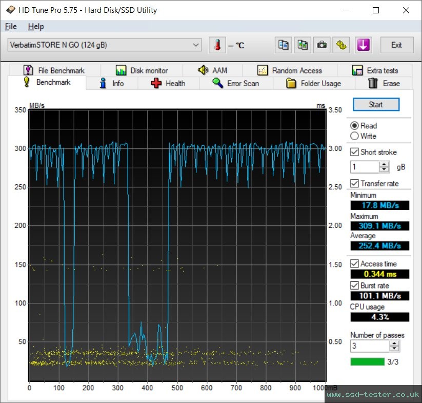 HD Tune TEST: Verbatim V3 Max 128GB