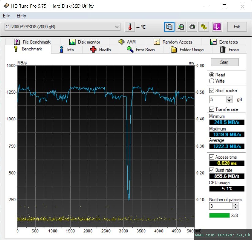HD Tune TEST: Crucial P2 2TB