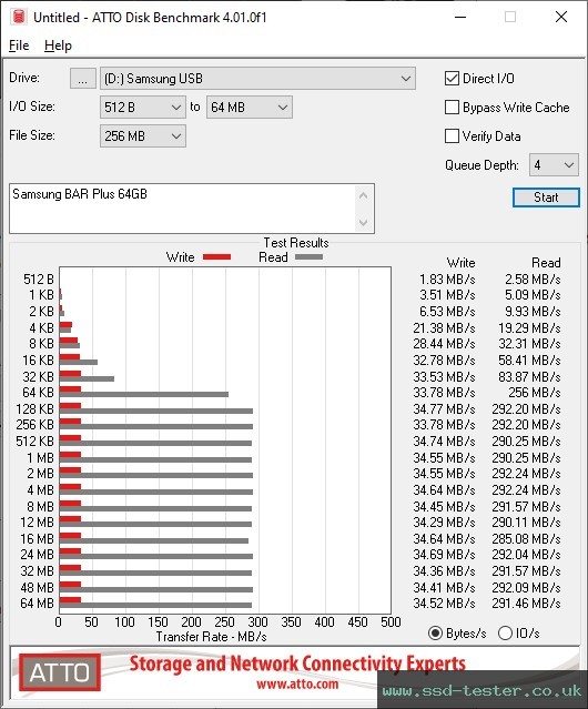 ATTO Disk Benchmark TEST: Samsung BAR Plus 64GB