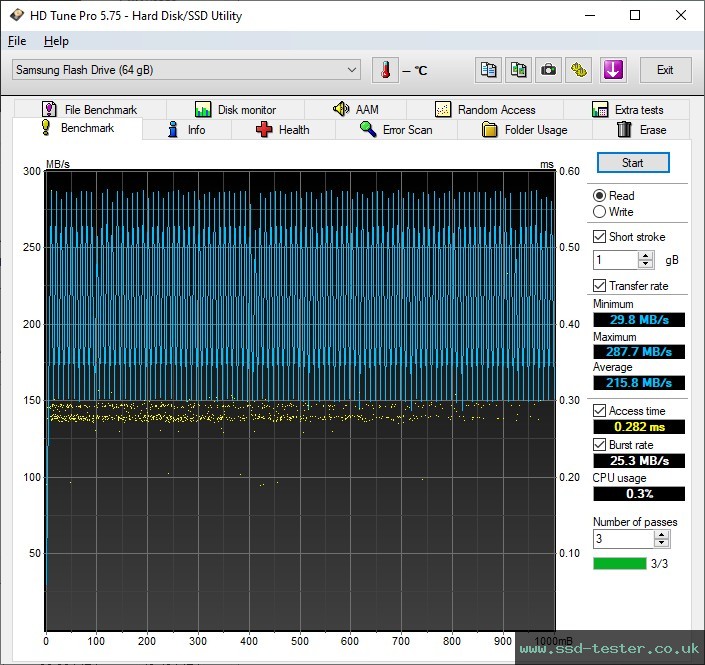 HD Tune TEST: Samsung BAR Plus 64GB