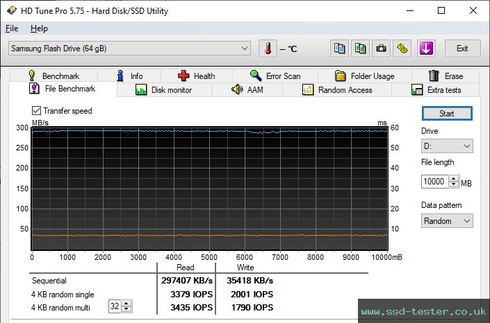 HD Tune Endurance Test TEST: Samsung BAR Plus 64GB