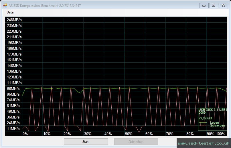 AS SSD TEST: PNY Attaché 4 32GB
