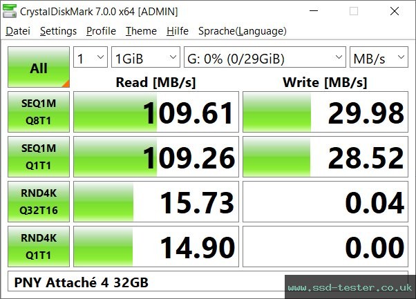 CrystalDiskMark Benchmark TEST: PNY Attaché 4 32GB