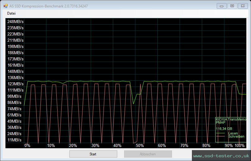 AS SSD TEST: Kioxia TransMemory U301 128GB