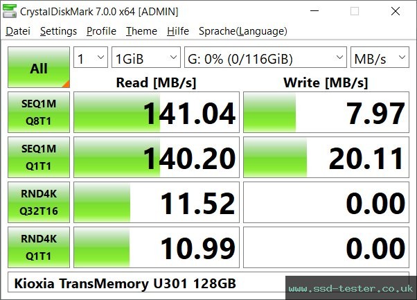 CrystalDiskMark Benchmark TEST: Kioxia TransMemory U301 128GB