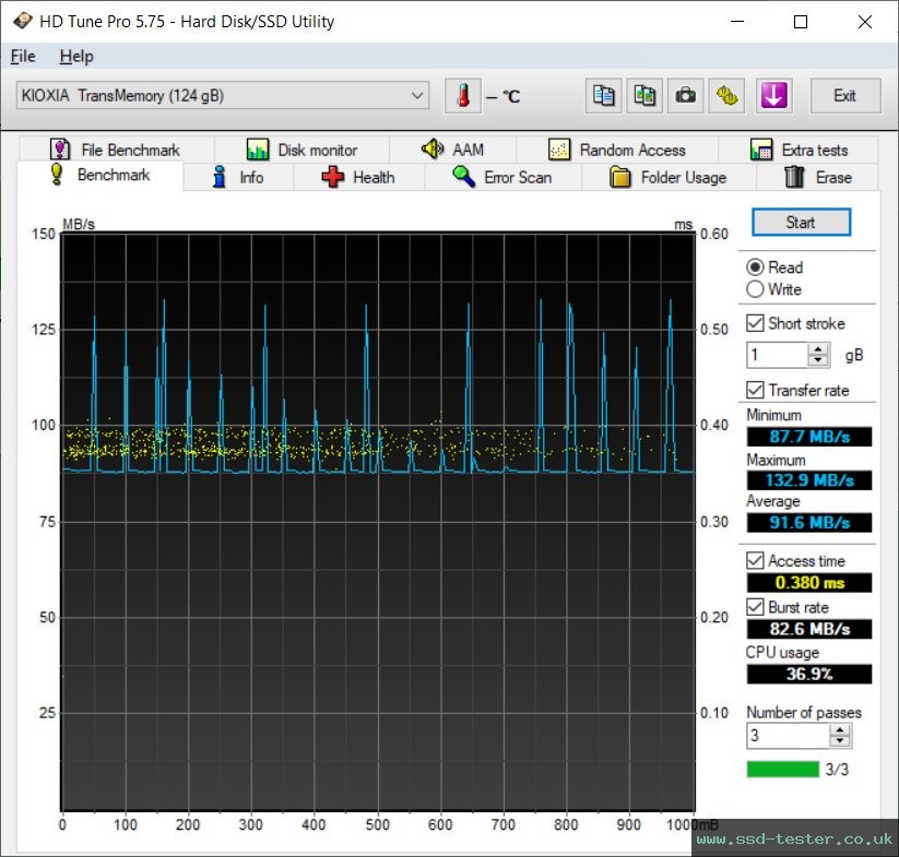 HD Tune TEST: Kioxia TransMemory U301 128GB