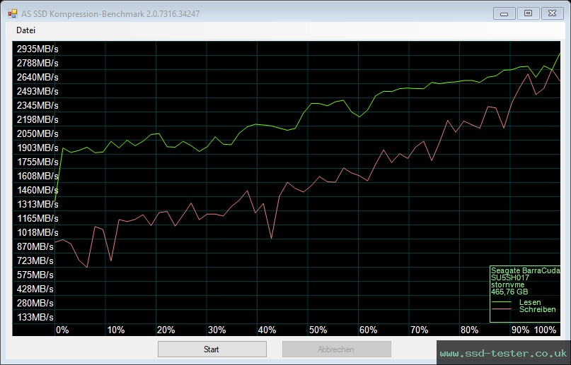 AS SSD TEST: Seagate BarraCuda Q5 500GB