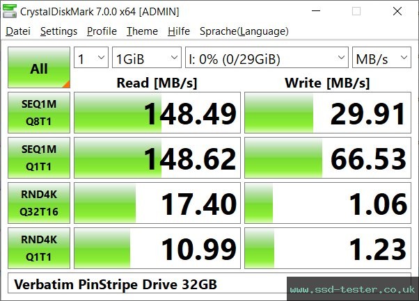 CrystalDiskMark Benchmark TEST: Verbatim PinStripe Drive 32GB