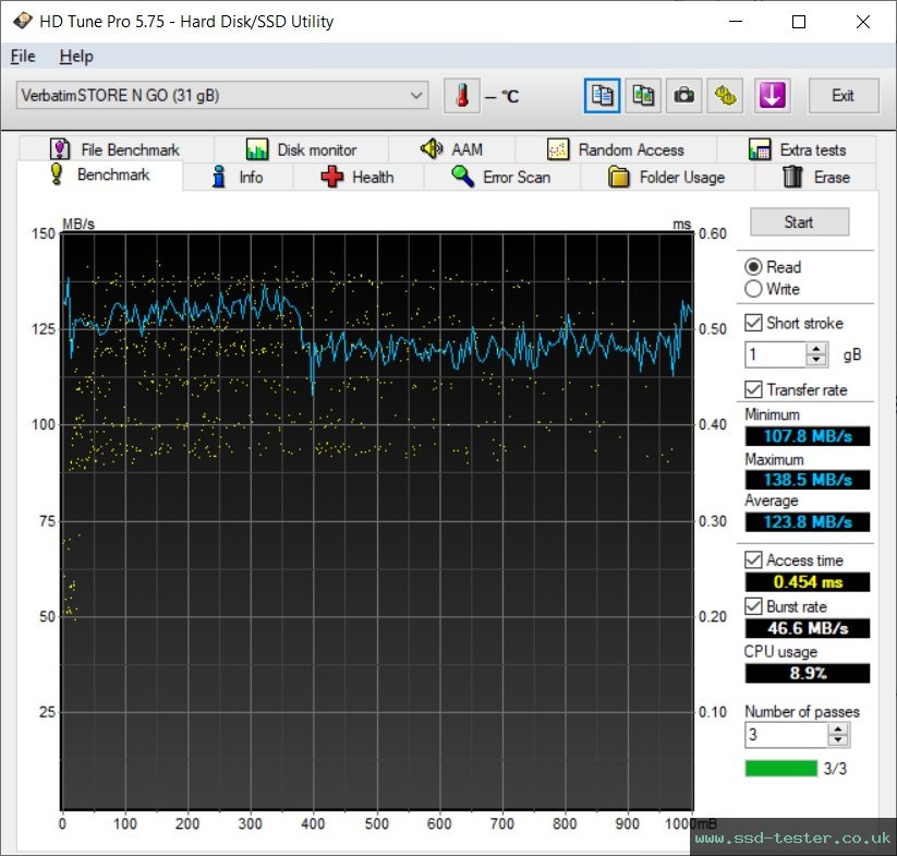 HD Tune TEST: Verbatim PinStripe Drive 32GB