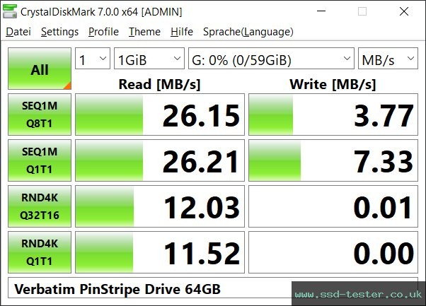 CrystalDiskMark Benchmark TEST: Verbatim PinStripe Drive 64GB