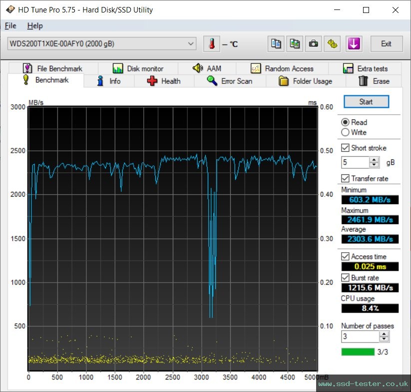 HD Tune TEST: Western Digital WD_BLACK SN850 2TB