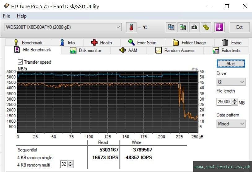 HD Tune Endurance Test TEST: Western Digital WD_BLACK SN850 2TB
