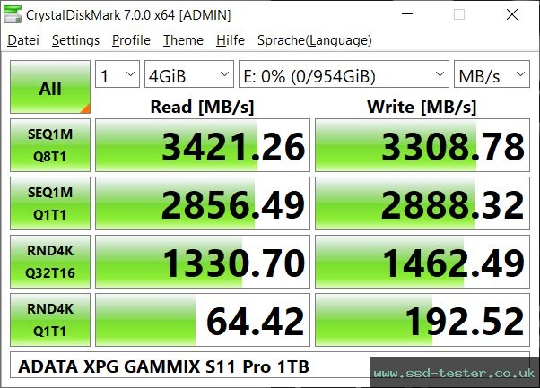 CrystalDiskMark Benchmark TEST: ADATA XPG Gammix S11 Pro 1TB