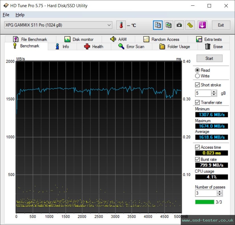 HD Tune TEST: ADATA XPG Gammix S11 Pro 1TB